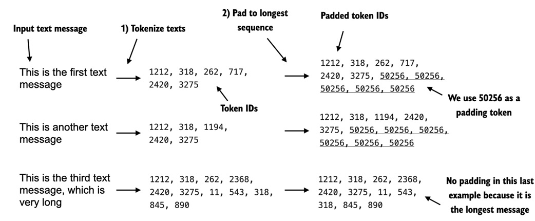 Padding SMS messages