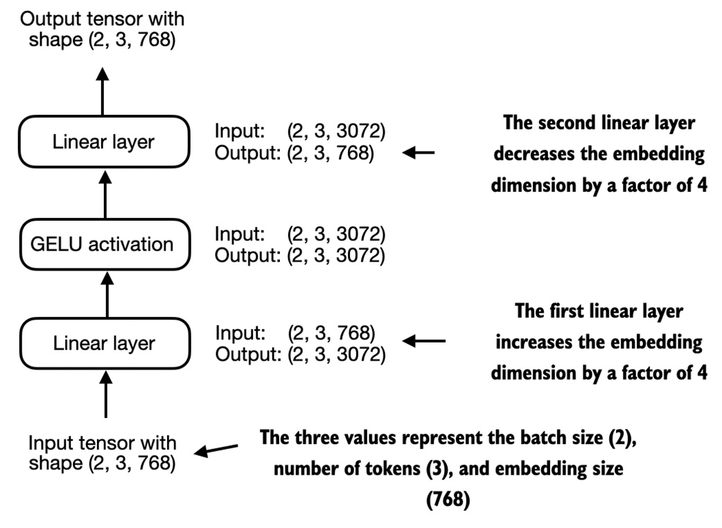 Feed-forward expansion