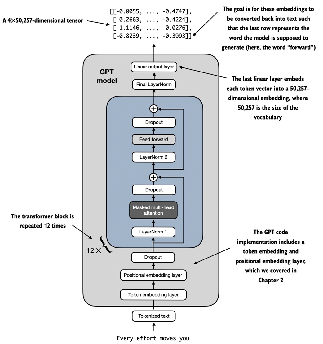 Full GPT model