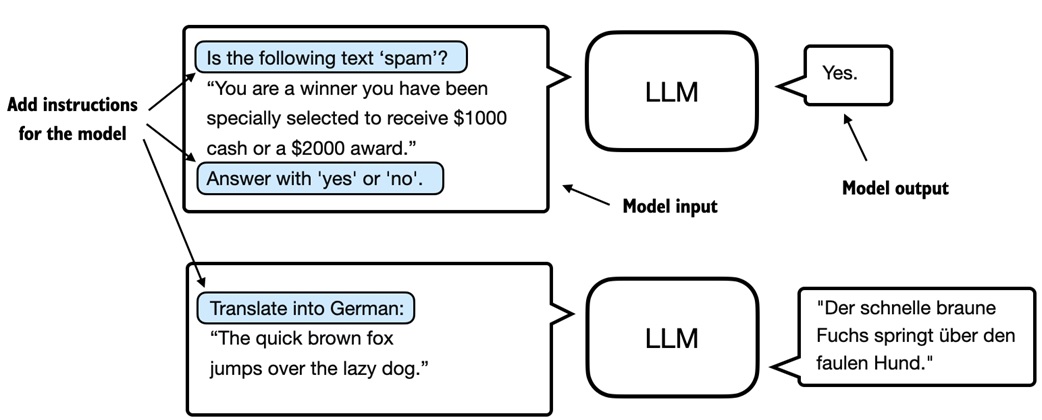 Instruction finetuning overview