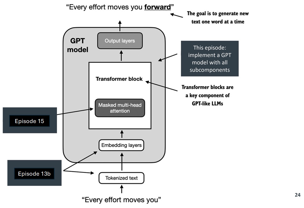 GPT overview