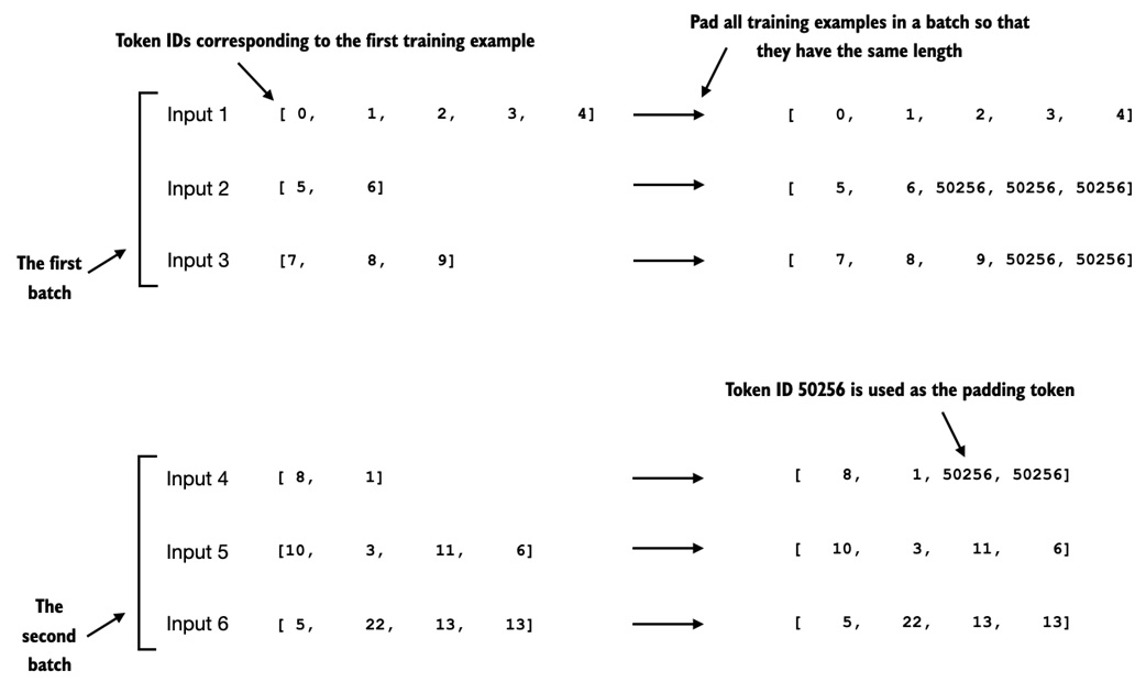 Batch-level padding