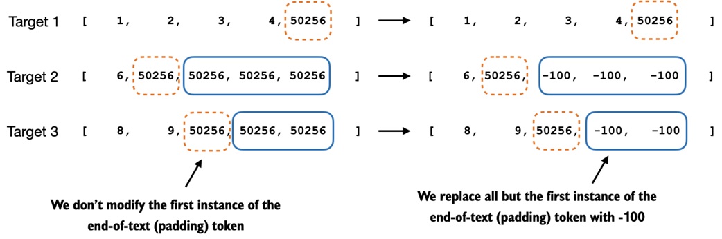 Keep one end-of-text target