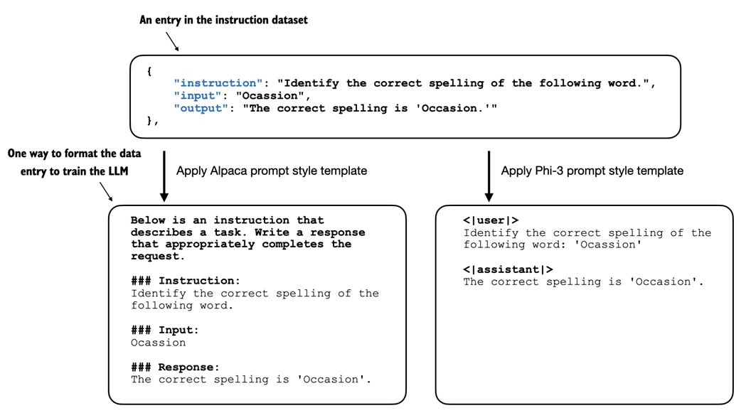 Prompt formatting styles