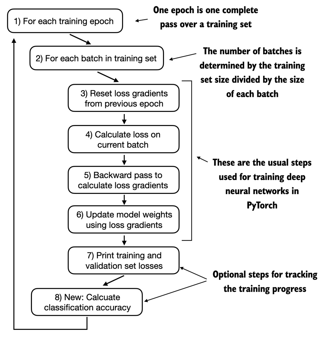 Classification training workflow