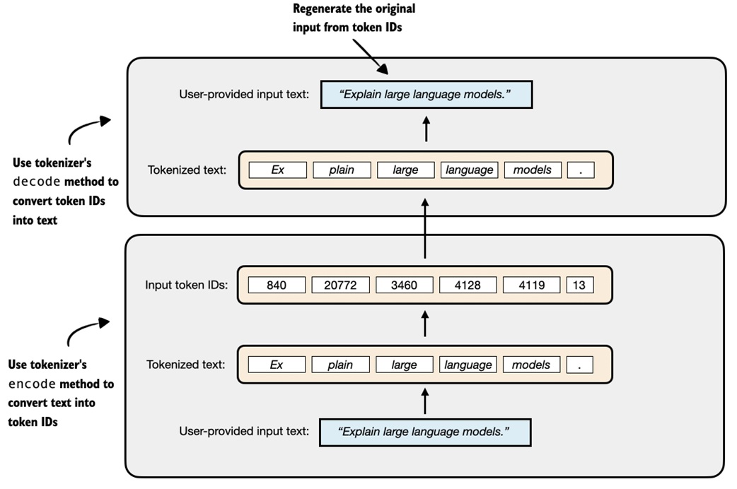 Tokenizer round trip