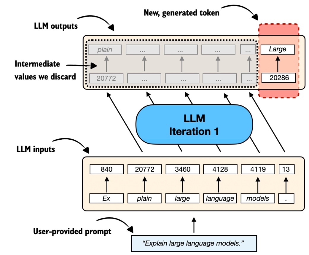 Model output positions
