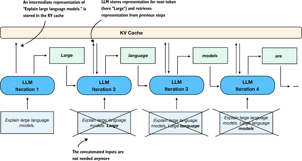 KV caching