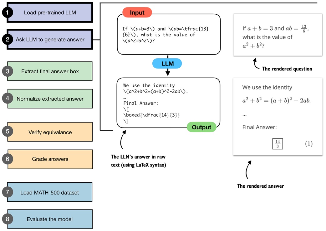Generation wrapper stage