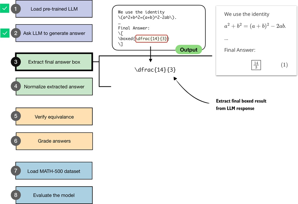 Boxed answer extraction