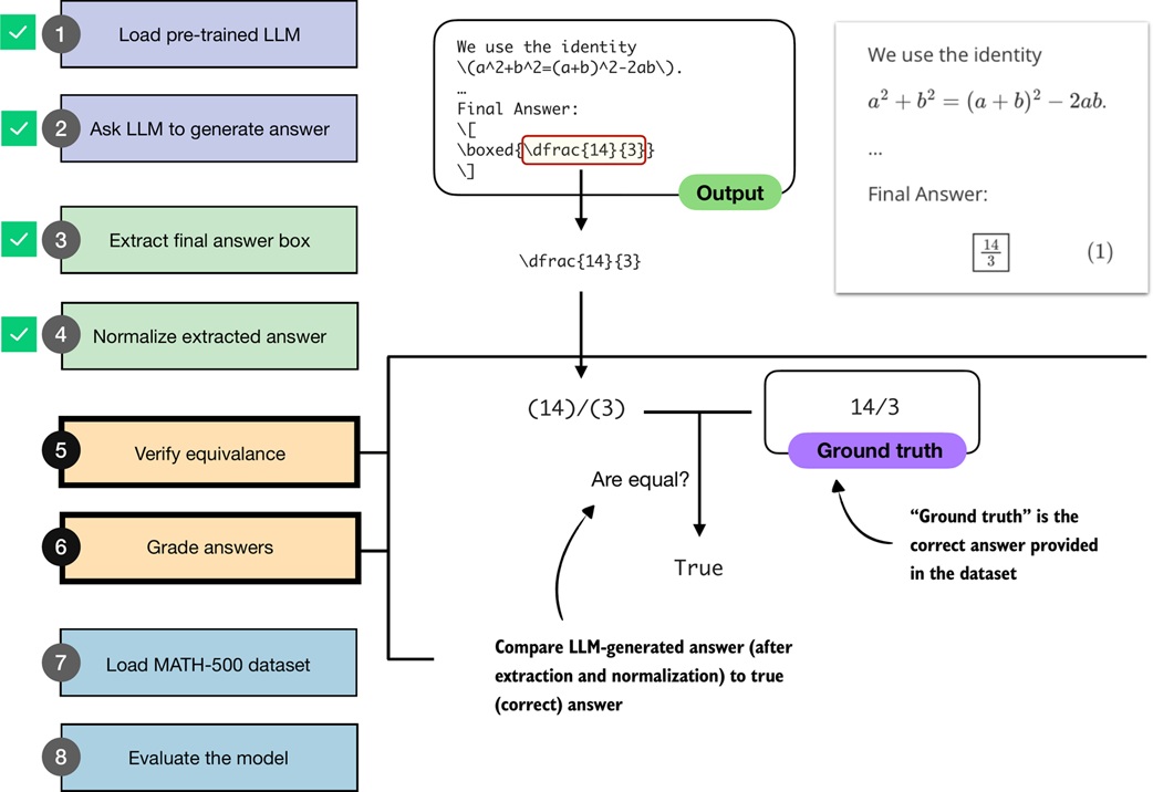 Mathematical equivalence checking