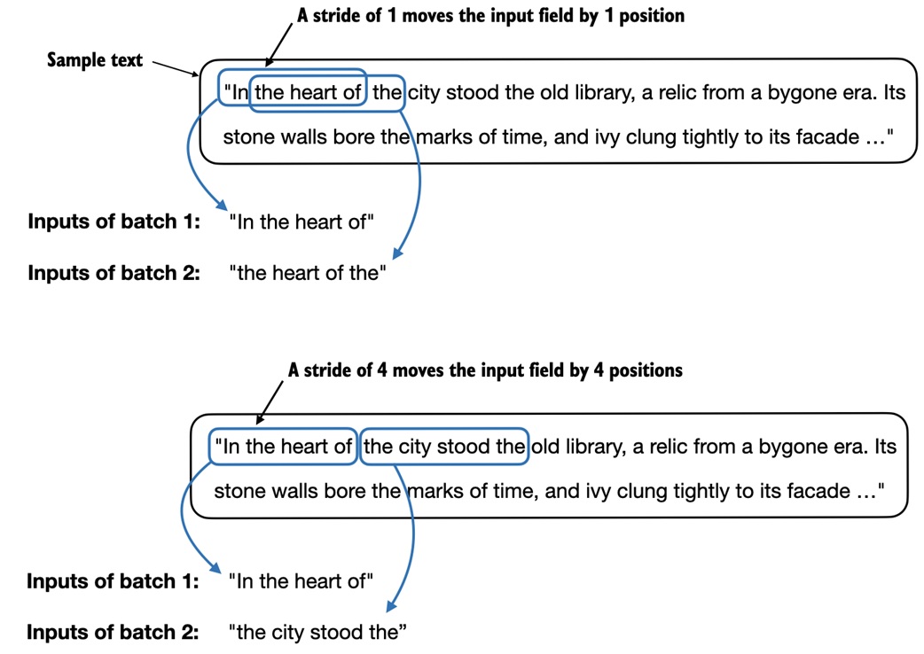 Sliding window over text