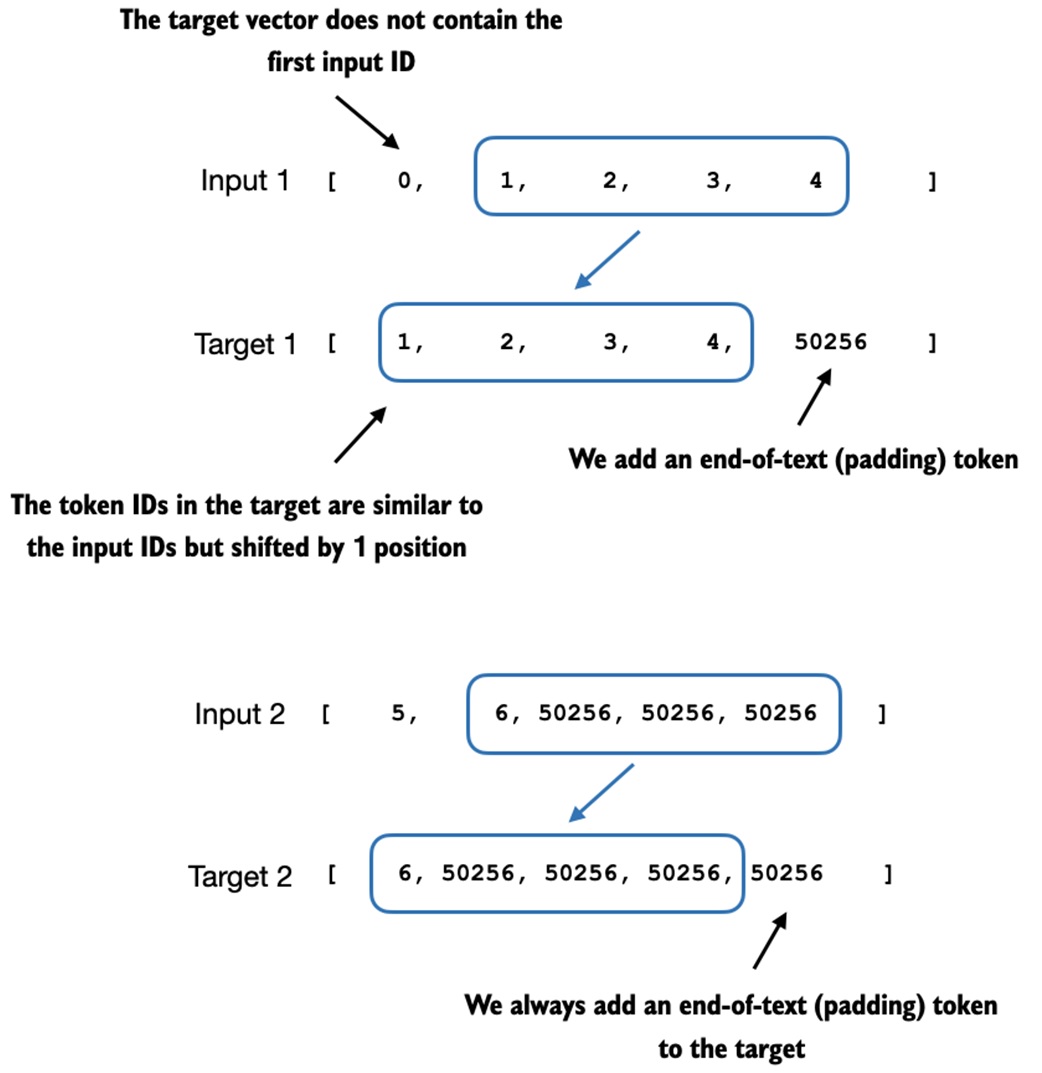 Input target comparison