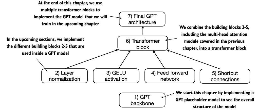 Toward GPT