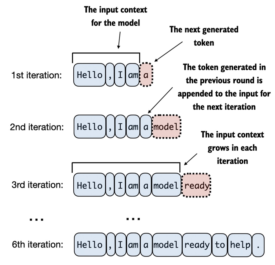Text generation loop