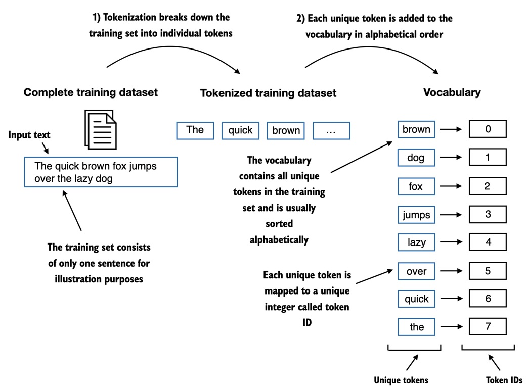 Vocabulary mapping
